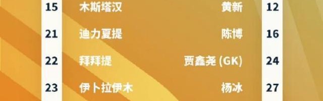 yl23455永利官网-甲乙附加赛首回合：广西1比0新疆 青岛0比0北理工