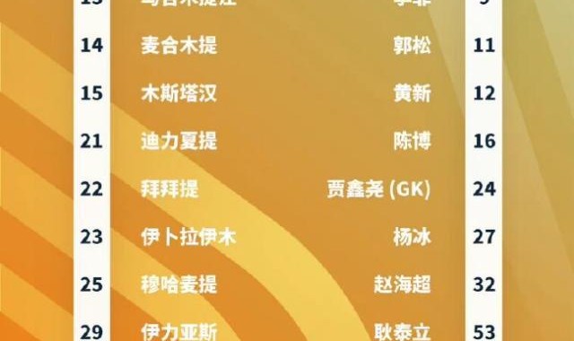 yl23455永利官网-甲乙附加赛首回合：广西1比0新疆 青岛0比0北理工